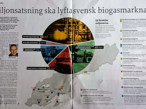 Flytande biogas LBG växer nu starkt!